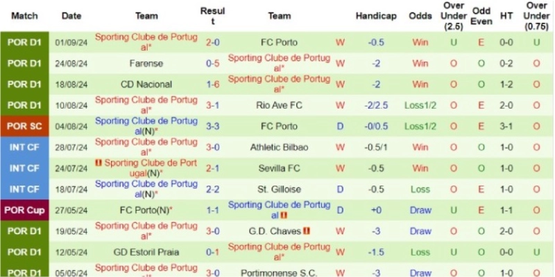 arouca vs sporting lisbon phong do sporting lisbon