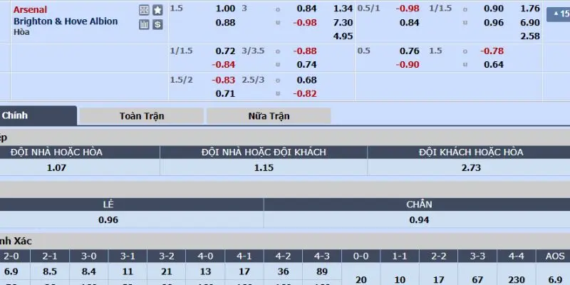 arsenal vs brighton ty le cuoc trong tran arsenal vs brighton