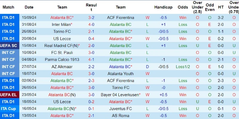 atalanta vs arsenal phong do atalanta