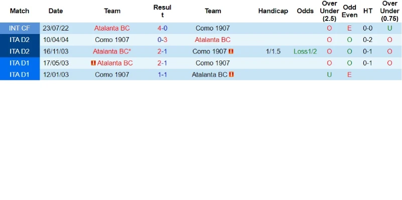 atalanta vs como doi dau atalanta vs como