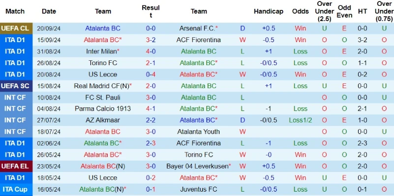 atalanta vs como phong do atalanta