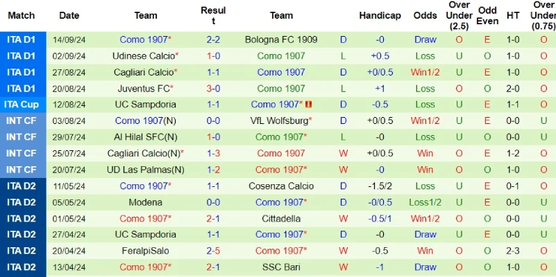 atalanta vs como phong do como