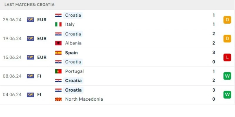 bo dao nha vs croatia phong do croatia