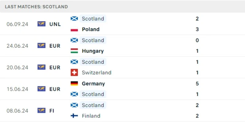 bo dao nha vs scotland phong do scotland