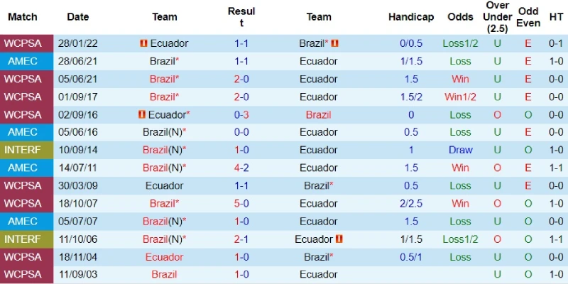 brazil vs ecuador doi dau brazil vs ecuador