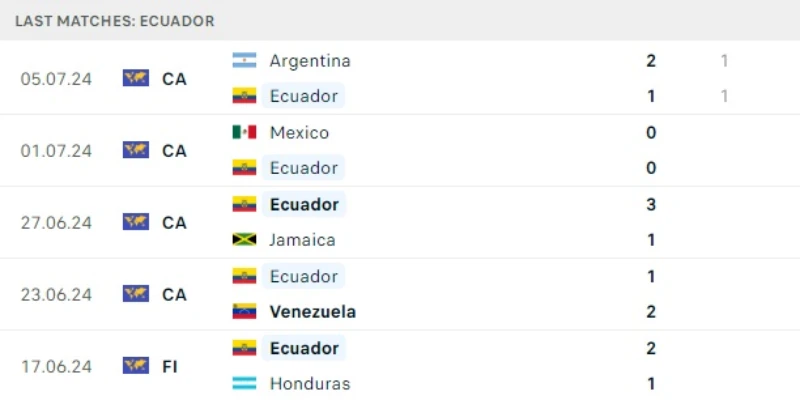 brazil vs ecuador phong do ecuador