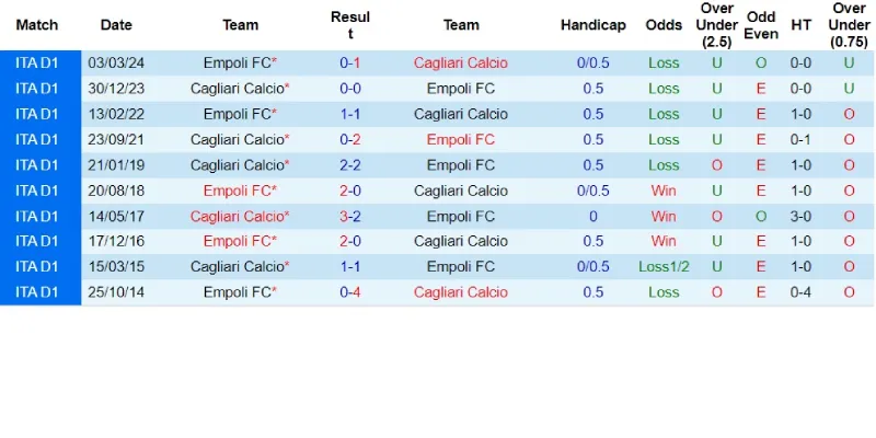 cagliari vs empoli doi dau cagliari vs empoli