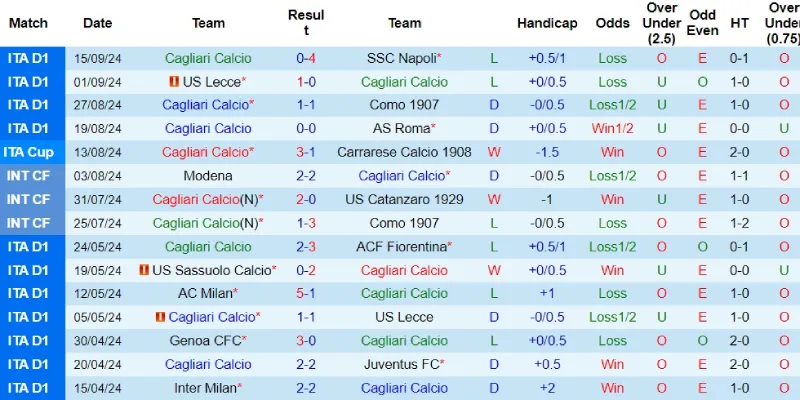 cagliari vs empoli phong do cagliari