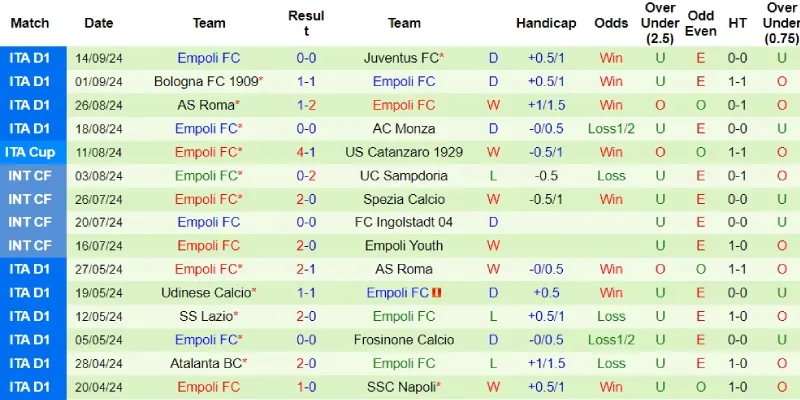 cagliari vs empoli phong do empoli