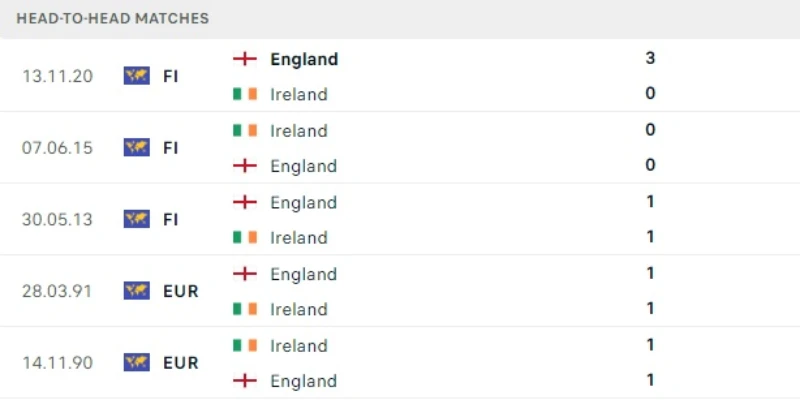 ch ireland vs anh doi dau ch ireland vs anh