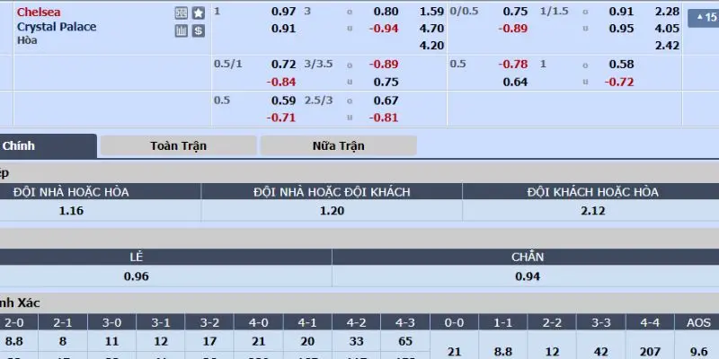 chelsea vs crystal palace ty le cuoc trong tran chelsea vs crystal palace