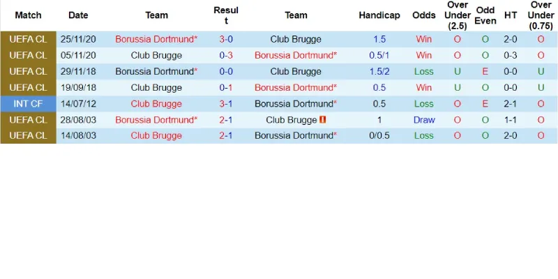 club brugge vs dortmund doi dau club brugge vs dortmund