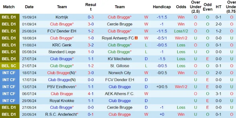 club brugge vs dortmund phong do club brugge