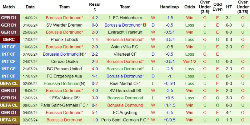 club brugge vs dortmund phong do dortmund