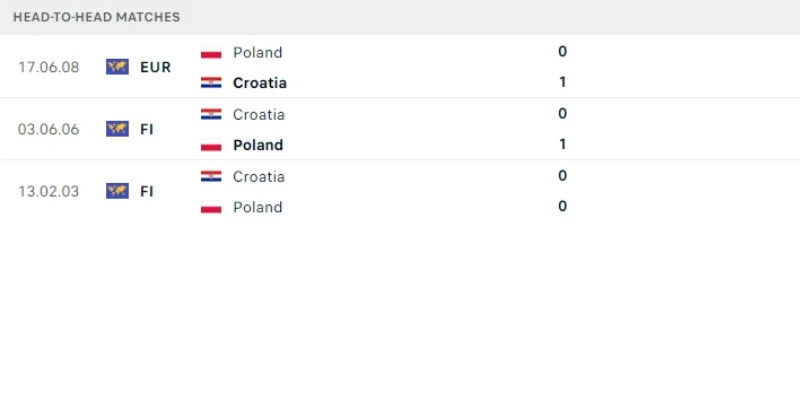 croatia vs ba lan doi dau croatia vs ba lan