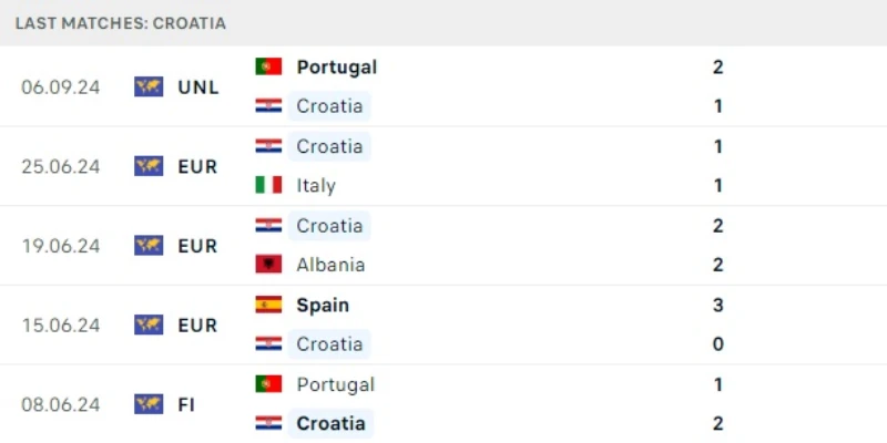 croatia vs ba lan phong do croatia