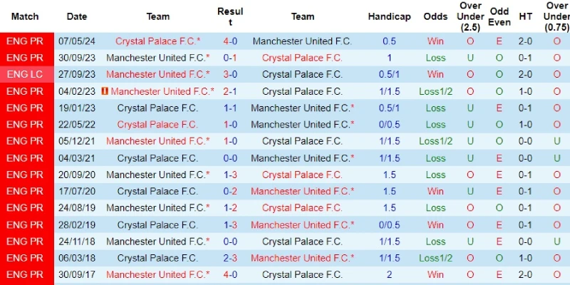 crystal palace vs man united doi dau crystal palace vs man united