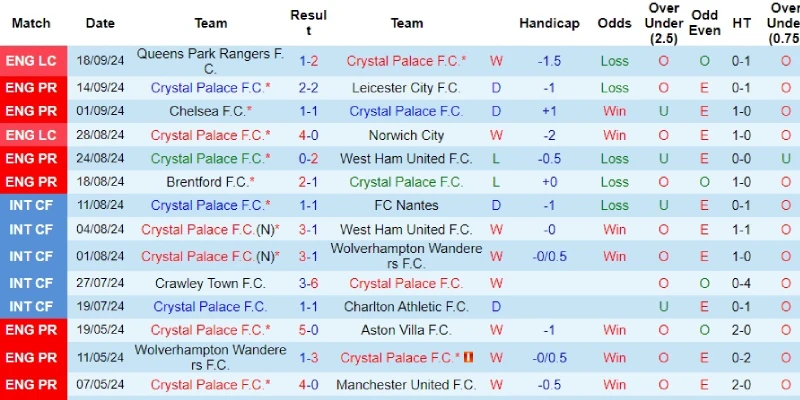 crystal palace vs man united phong do crystal palace