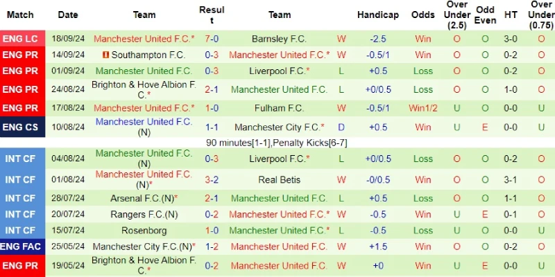 crystal palace vs man united phong do man united