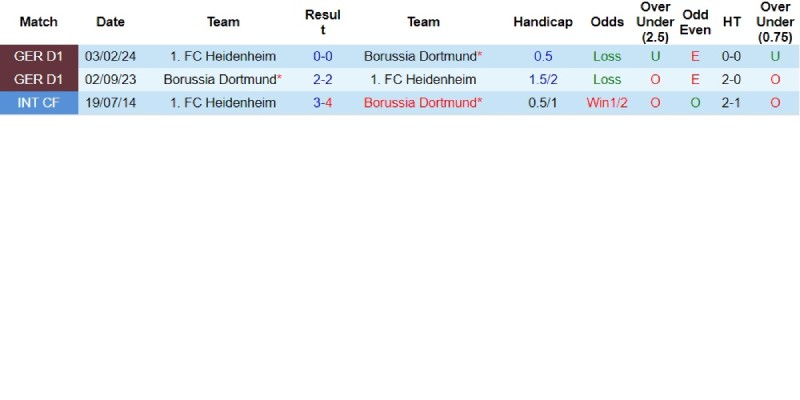 dortmund vs heidenheim doi dau dortmund vs heidenheim