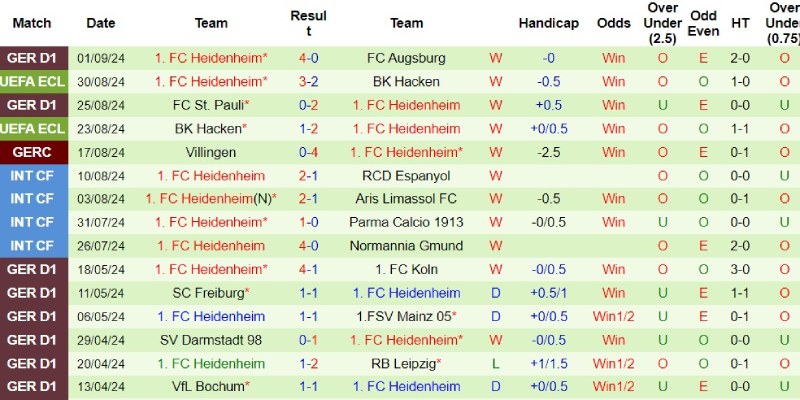 dortmund vs heidenheim phong do heidenheim