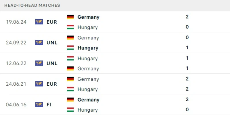 duc vs hungary doi dau duc vs hungary