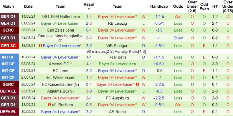 feyenoord vs leverkusen phong do leverkusen