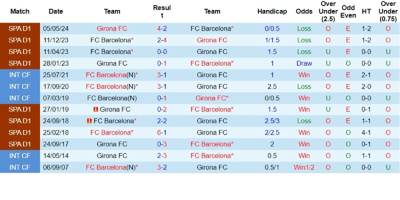 girona vs barcelona doi dau girona vs barcelona