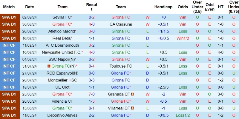 girona vs barcelona phong do girona