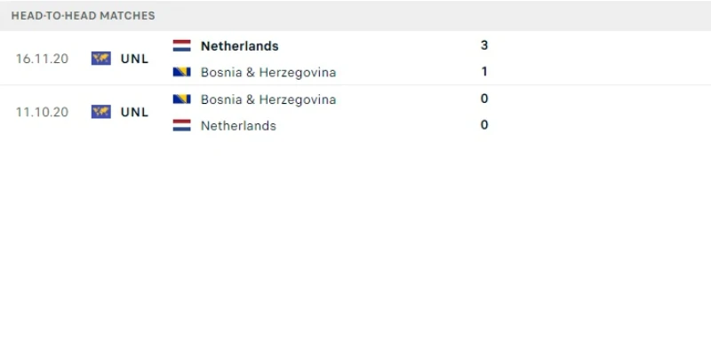 ha lan vs bosnia doi dau ha lan vs bosnia