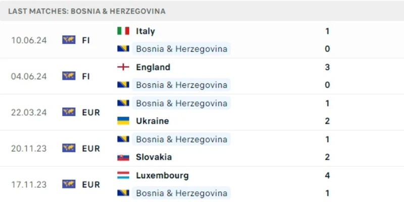 ha lan vs bosnia phong do bosnia