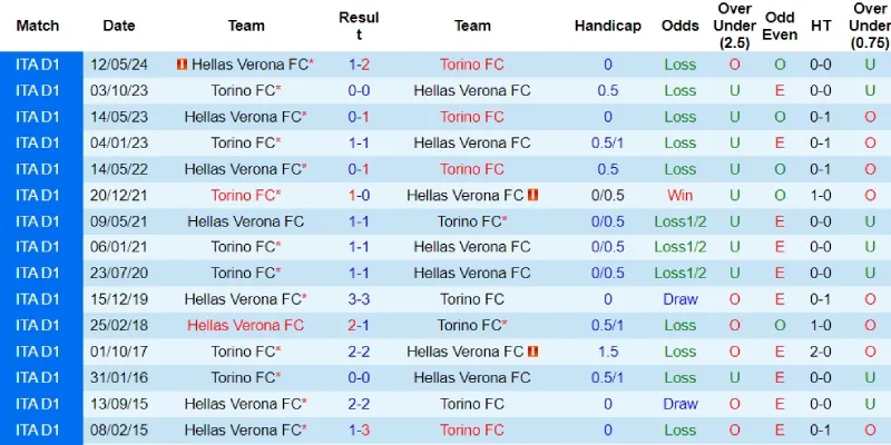 hellas verona vs torino doi dau hellas verona vs torino