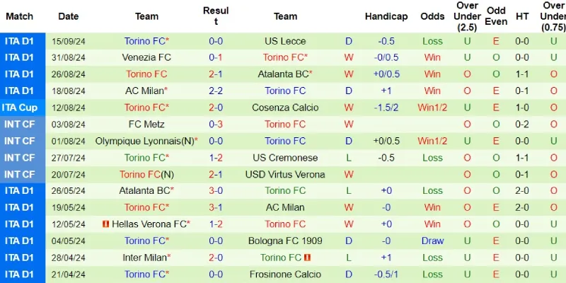 hellas verona vs torino phong do torino