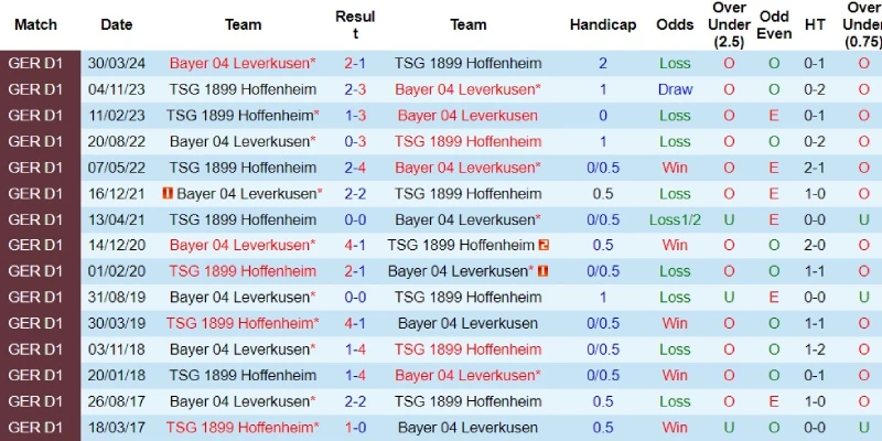 hoffenheim vs leverkusen doi dau hoffenheim vs leverkusen