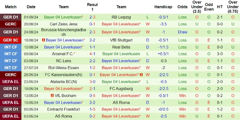 hoffenheim vs leverkusen phong do leverkusen