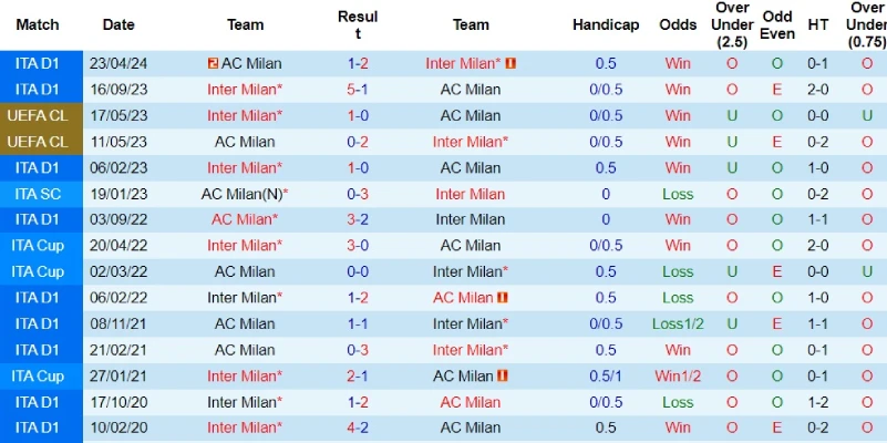 inter milan vs ac milan doi dau inter milan vs ac milan