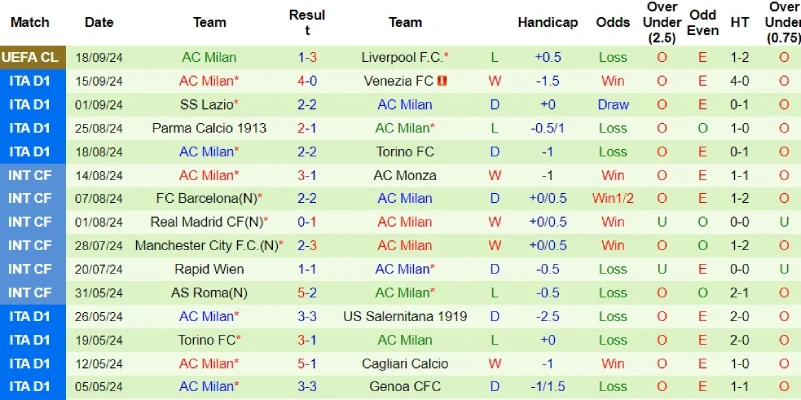 inter milan vs ac milan phong do ac milan