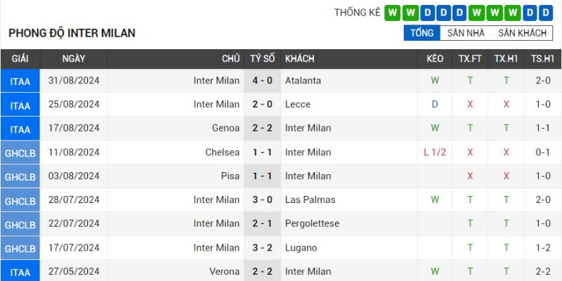 inter milan vs atalanta phong do cua doi bong inter milan