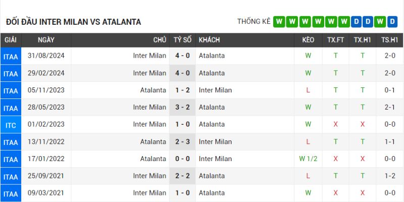 inter milan vs atalanta qua khu doi dau cua hai doi inter milan vs atalanta