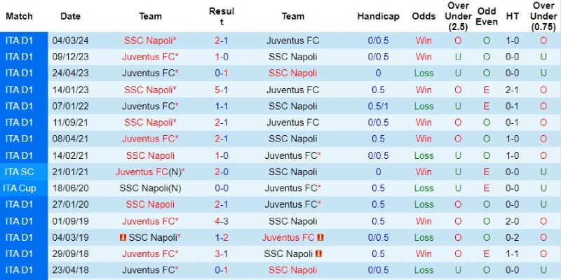 juventus vs napoli doi dau juventus vs napoli