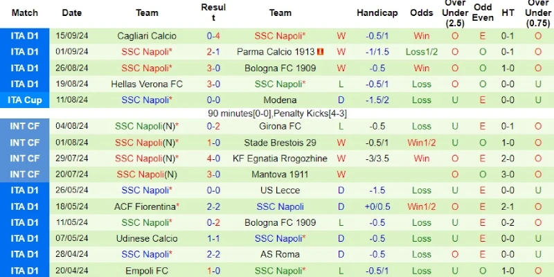 juventus vs napoli phong do napoli