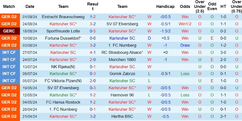 karlsruher vs schalke phong do karlsruher