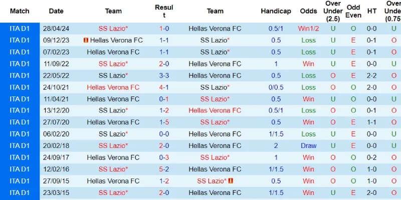 lazio vs hellas verona doi dau lazio vs hellas verona