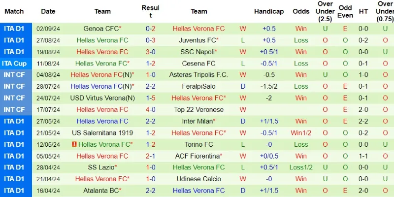 lazio vs hellas verona phong do hellas verona