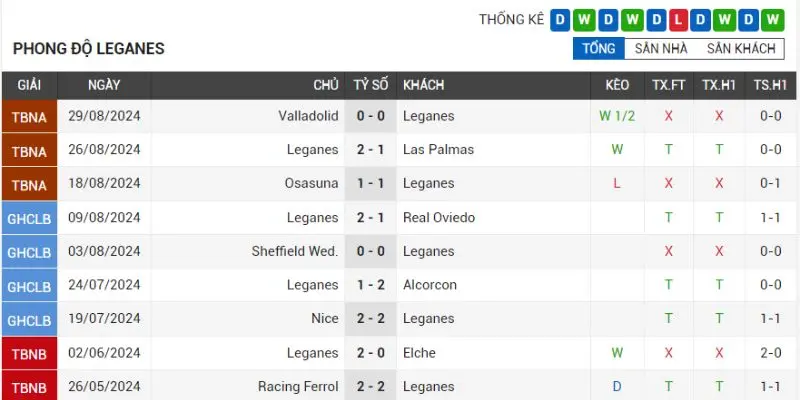 leganes vs las palmas phong do cua doi bong leganes