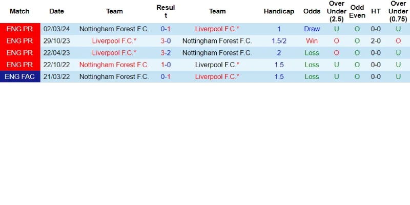 liverpool vs nottingham forest doi dau liverpool vs nottingham forest