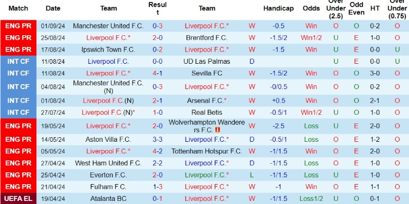 liverpool vs nottingham forest phong do liverpool