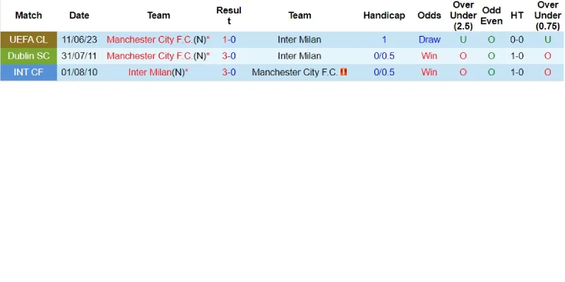 man city vs inter milan doi dau man city vs inter milan