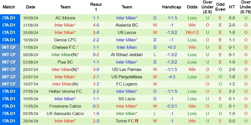 man city vs inter milan phong do inter milan