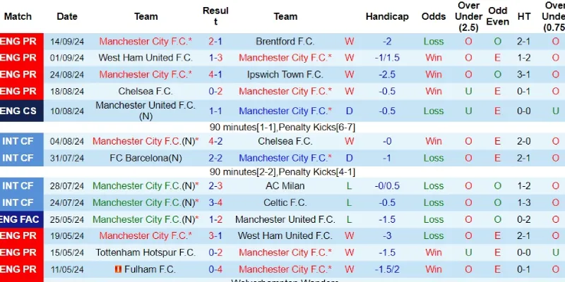 man city vs inter milan phong do man city